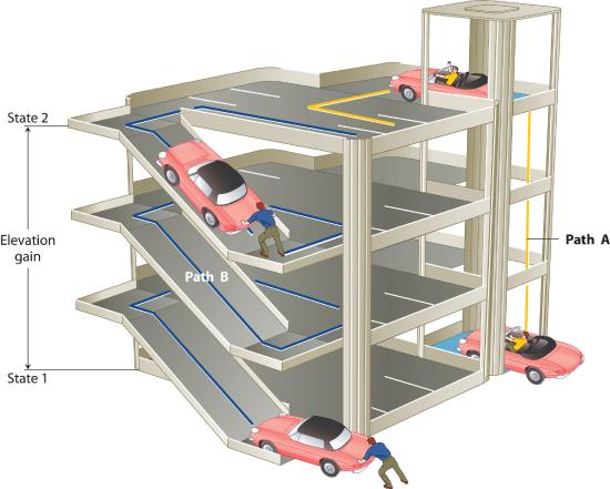 Illustration of a multi-story parking garage with cars on different levels and ramps connecting them.