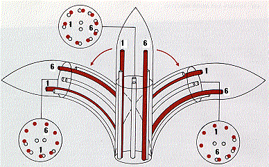 Diagram of a mechanical system with petals and circular insets showing detailed components, connected by lines and arrows indicating movement and function.