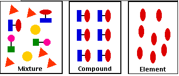 mixtures&compounds.png