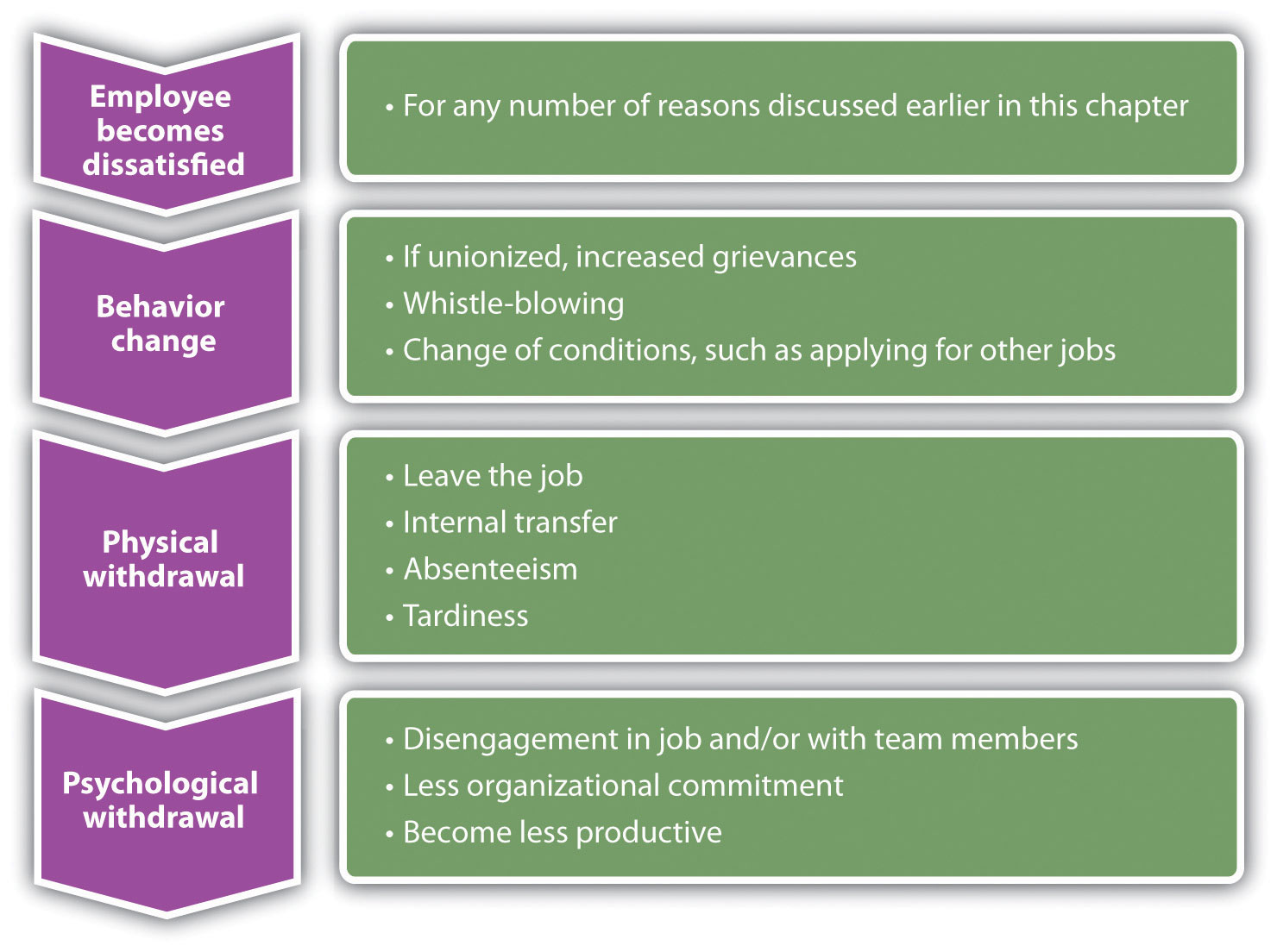 Chart depicting four categories of employee challenges: financial, health, physical, and psychological wellness.