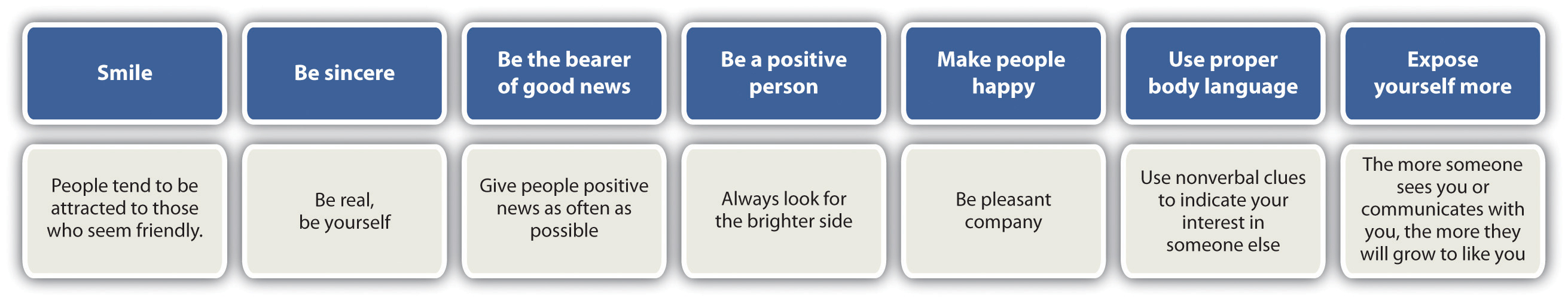 Flowchart illustrating a series of steps or stages, with labeled boxes and brief descriptions for each stage.