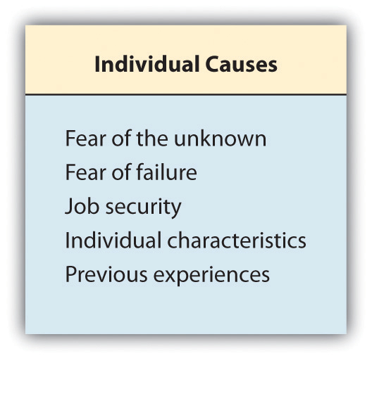 A chart titled "Individual Causes" listing factors like fear of the unknown, fear of failure, job security, individual characteristics, and previous experiences.