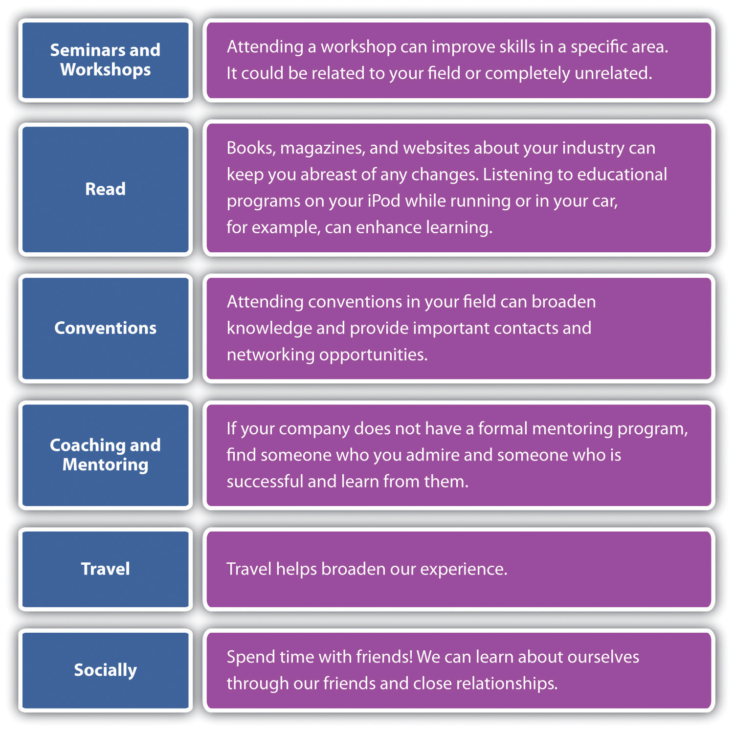 A table with four sections: Survival and Strategy, Need, Communication, and Traveling, each containing brief descriptions.